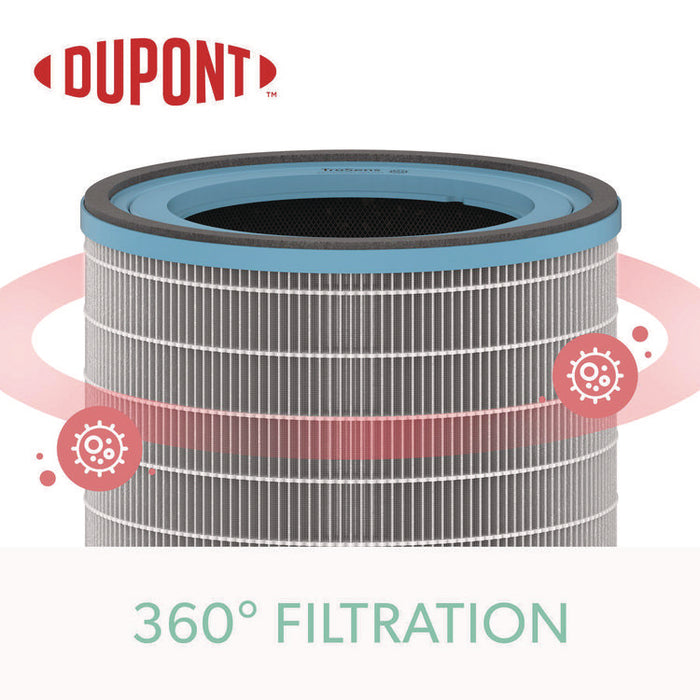 True HEPA and Allergy Replacement Filters for TruSens Air Purifiers Z-3000, Z-3500, 8.2 x 8.3