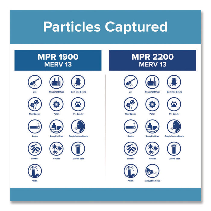 Premium Allergen, Bacteria and Virus Air Filter, MERV 13, MPR 1900, 20 x 30, 4/Carton