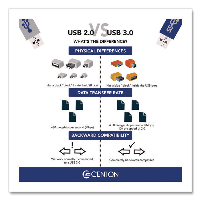 DataStick Pro USB 3.2 Type A Flash Drive, 32 GB, Black