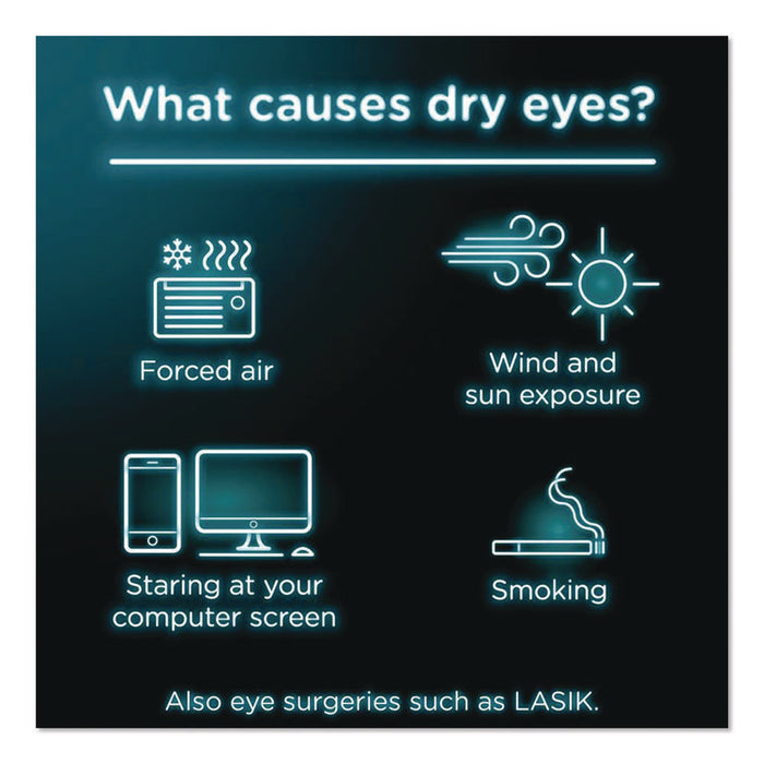 Dry Eye Relief Lubricant Eye Drops, 15 mL Bottle, 2/Box