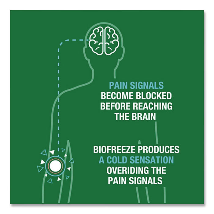 Fast Acting Menthol Pain Relief Topical Analgesic, Colorless Gel, 32 oz Pump Bottle