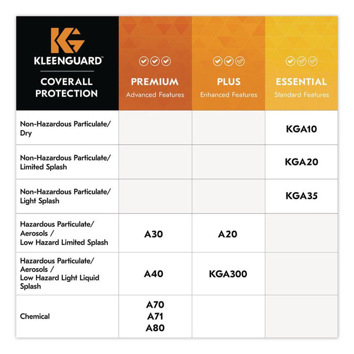 KGA35 Liquid and Particle Protection Coveralls, Elastic Wrists and Ankles, 5X-Large, White, 25/Carton