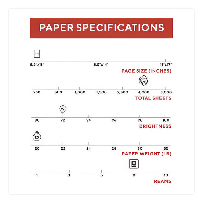 Copy Paper, 92 Bright, 20 lb Bond Weight, 8.5 x 11, 500 Sheets/Ream, 8 Reams/Carton