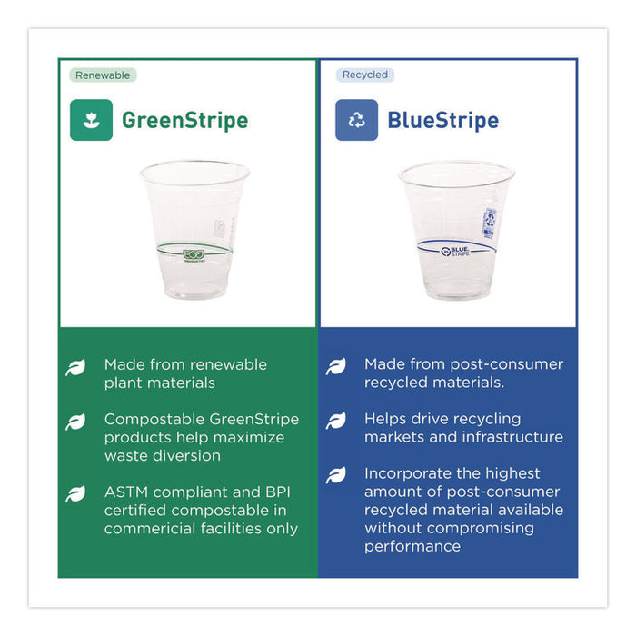 GreenStripe Renewable and Compostable Cold Cups, 9 oz, Plastic, Clear, 50/Pack, 20 Packs/Carton