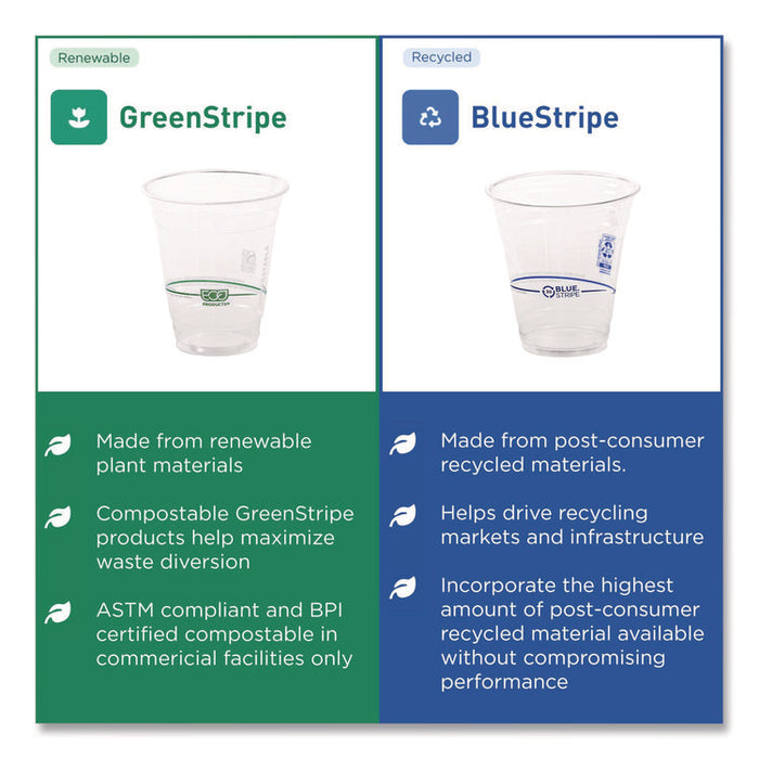 BlueStripe 25% Recycled Content Cold Cups, 20 oz, Plastic, Clear/Blue, 1,000/Carton
