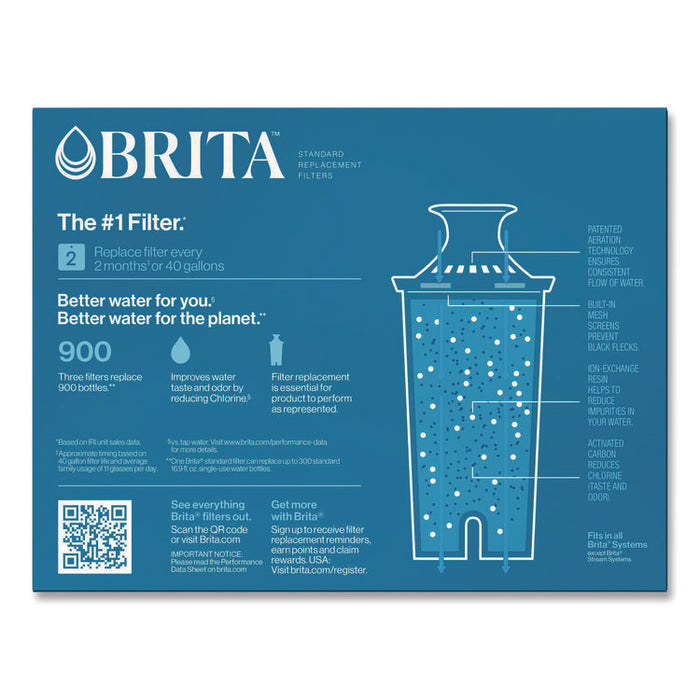Standard Replacement Filters for Pitchers, Made Without BPA, 3/Pack