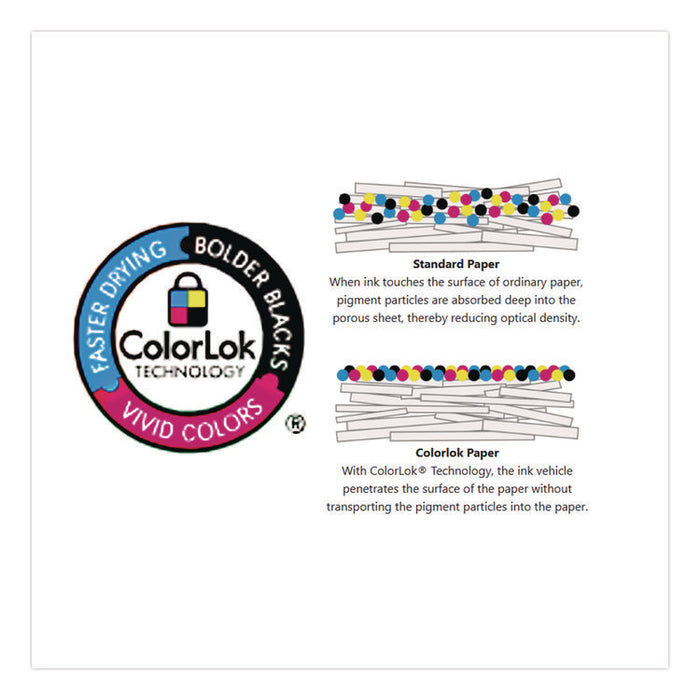 EarthChoice Office Paper, 92 Bright, 20 lb Bond Weight, 8.5 x 14, White, 500/Ream