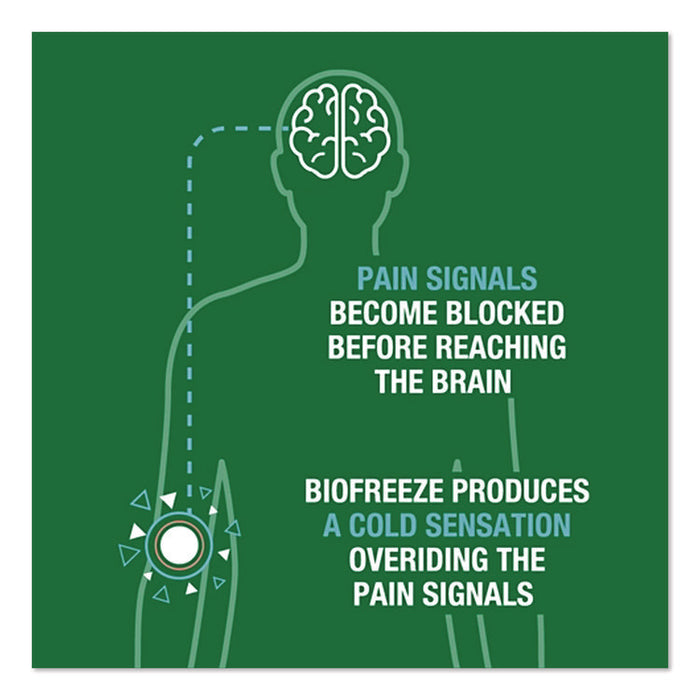 Professional Green Roll-On Topical Analgesic Pain Reliever, 3 oz Roll-On