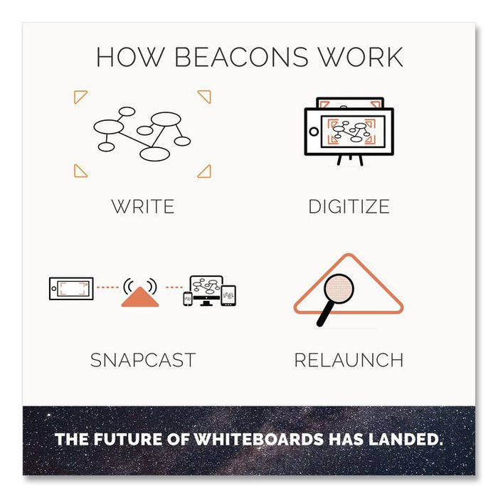 Beacons Smart Stickers for Whiteboards, Reusable Triangles, 2.5" x 2.5", Fluorescent Orange, 4/Pack