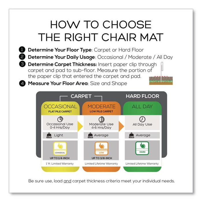 Non-Studded Chair Mat for Hard Floors, Rectangular, Straight Edges, 46" x 60", Clear