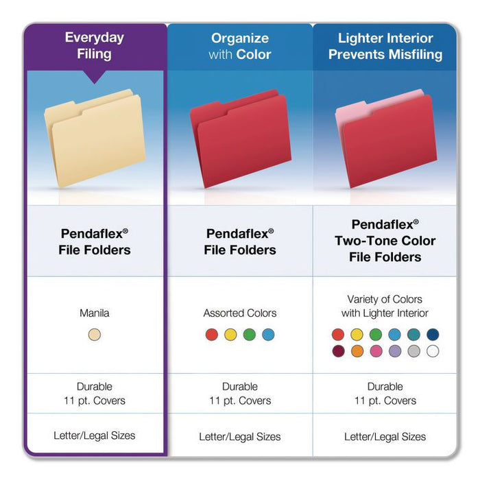 Reinforced Top File Folders, 1/3-Cut Tabs: Left Position, Letter Size, Manila, 100/Box