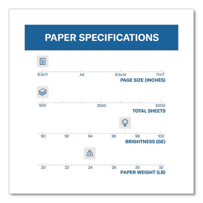 Premium Inkjet and Laser Printer Paper, 97 Bright, 24 lb Bond Weight, 8.5 x 11, White, 500/Ream