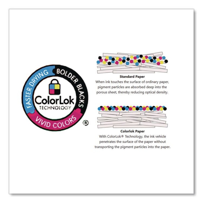 EarthChoice Office Paper, 92 Bright, 20 lb Bond Weight, 8.5 x 11, White, 500/Ream