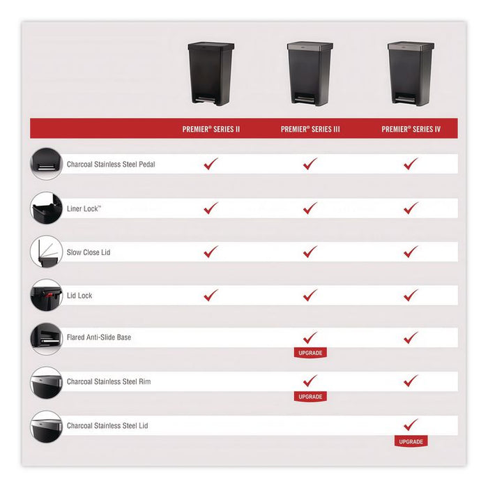 Premier Series III Step-On Waste Container, 12.4 gal, Plastic, Black/Stainless Steel
