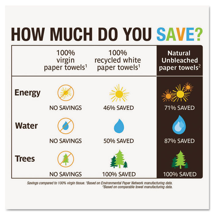 Natural Unbleached 100% Recycled Paper Kitchen Towel Rolls, 2-Ply, 11 x 9, 120/Roll, 6 Rolls/Pack