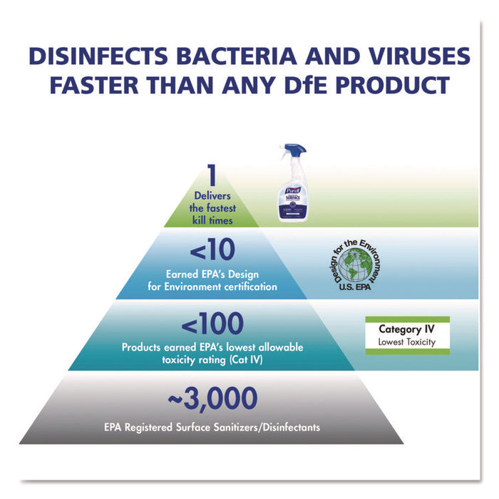 Healthcare Surface Disinfectant, Fragrance-Free, 128 oz Bottle, 4/Carton