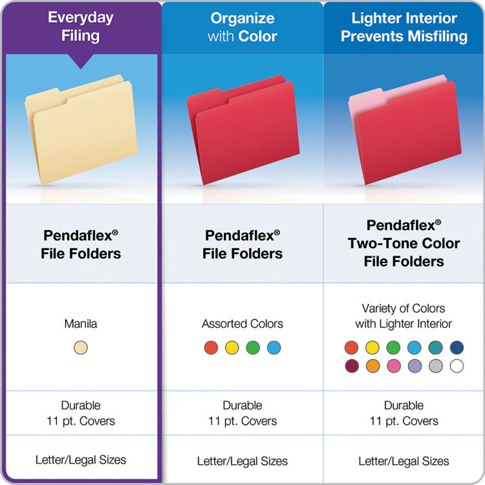 Manila File Folders, Straight Tab, Legal Size, 0.75" Expansion, Manila, 100/Box