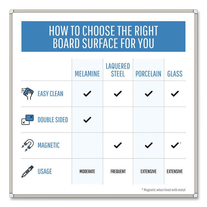 Porcelain Value Dry Erase Board, 36" x 48", White Surface, Satin Aluminum Frame