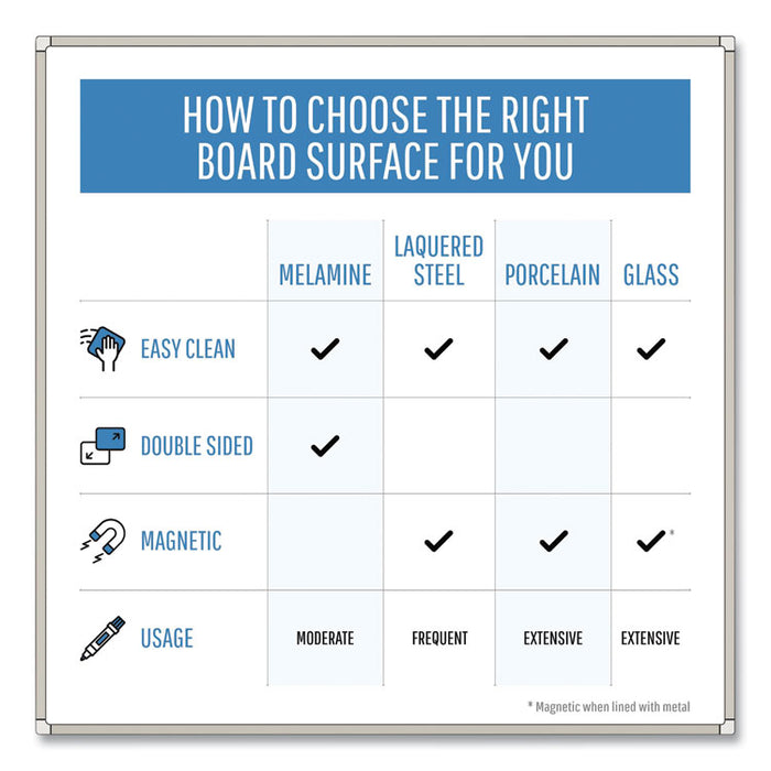 Earth Silver Easy Clean Dry Erase Boards, 96" x 48", White Surface, Satin Aluminum Frame