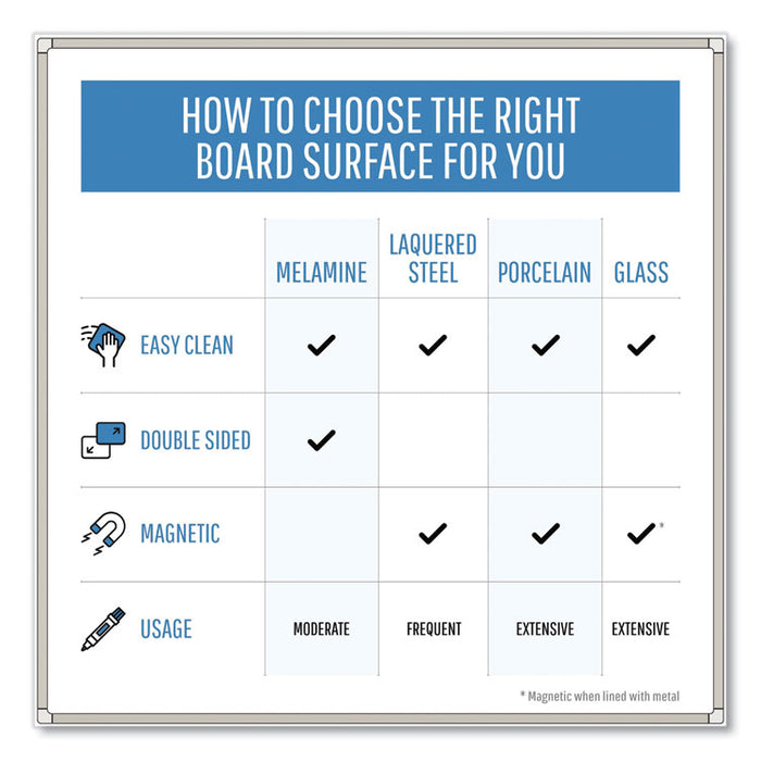 Earth Silver Easy Clean Dry Erase Boards, 72" x 48", White Surface, Satin Aluminum Frame