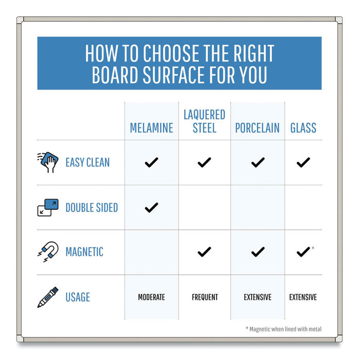 Gold Ultra Magnetic Dry Erase Boards, 72" x 48", White Surface, Black/Satin Aluminum Frame