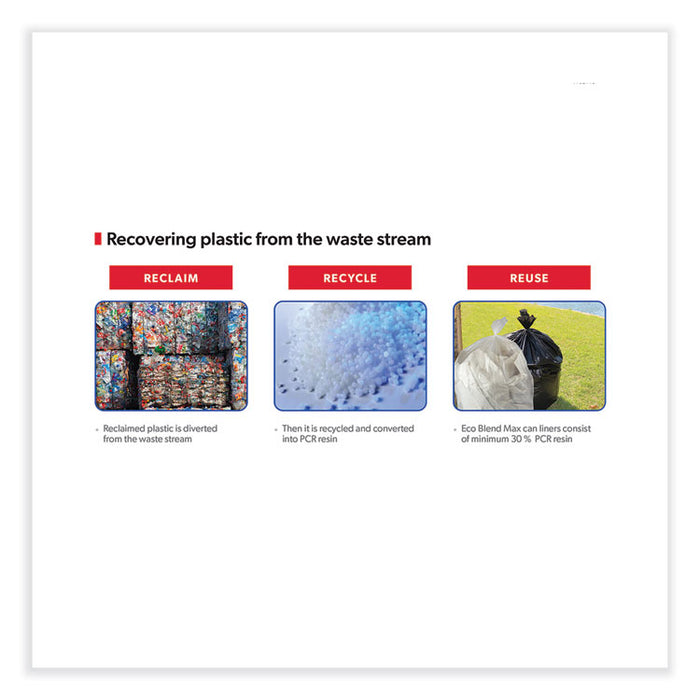 Eco Blend Max Can Liners, 60 gal, 0.8 mil, 38" x 58", Black, 20 Bags/Roll, 5 Rolls/Carton