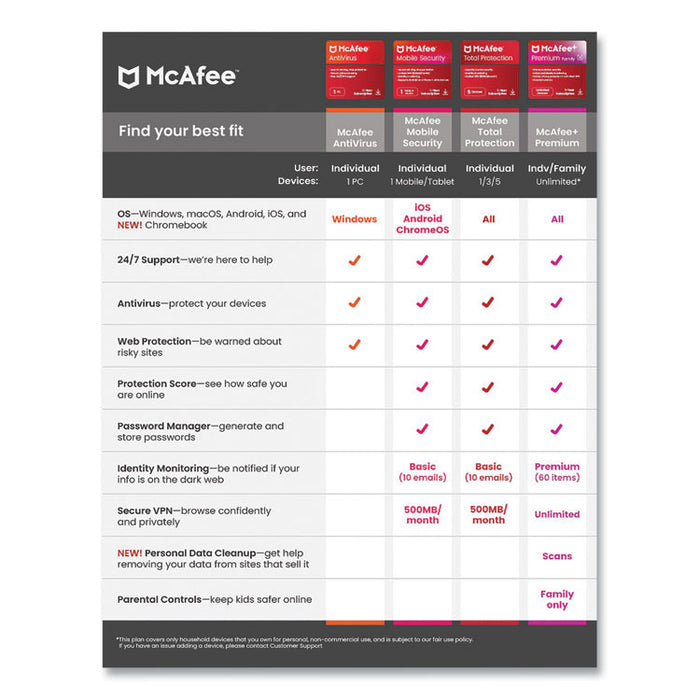 Premium Individual Software, For Unlimited Users