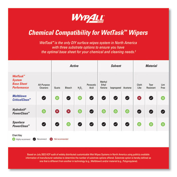 Power Clean Wipers for WetTask Customizable Wet Wiping System with (1) Bucket, 6 x 12, Unscented, 95/Roll, 6 Rolls/Carton