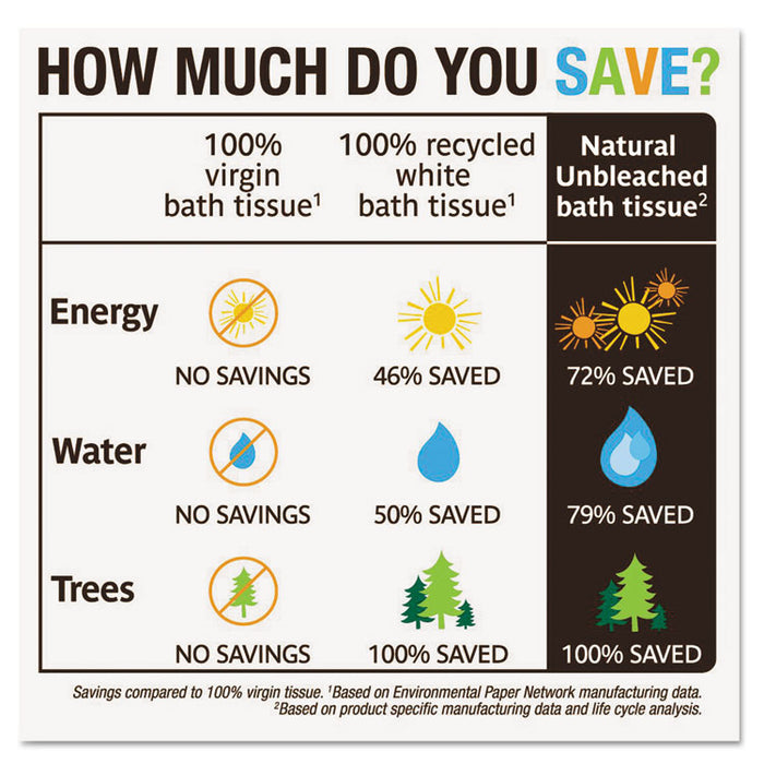 Natural Unbleached 100% Recycled Bath Tissue, Septic Safe, 2-Ply, 400 Sheet/Mega Roll, 48/Carton