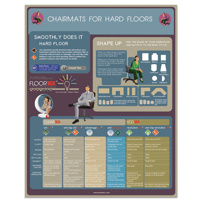 EcoTex Revolutionmat Recycled Chair Mat for Hard Floors, 48 x 36