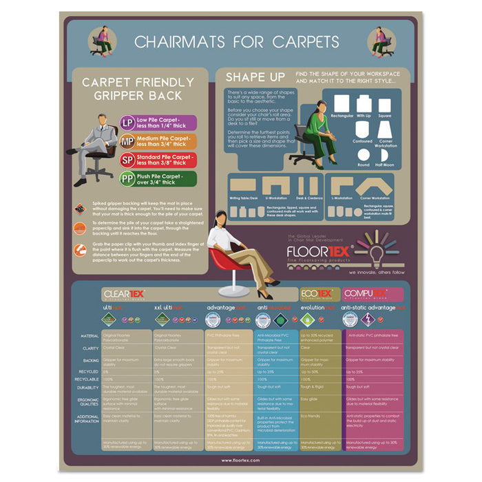 Cleartex Advantagemat Phthalate Free PVC Chair Mat for Low Pile Carpet, 48 x 36, Clear