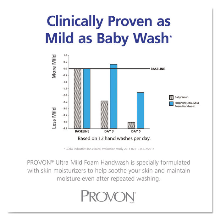 Ultra Mild Foam Handwash, Fresh Scent, 1250 mL Refill, 3/Carton