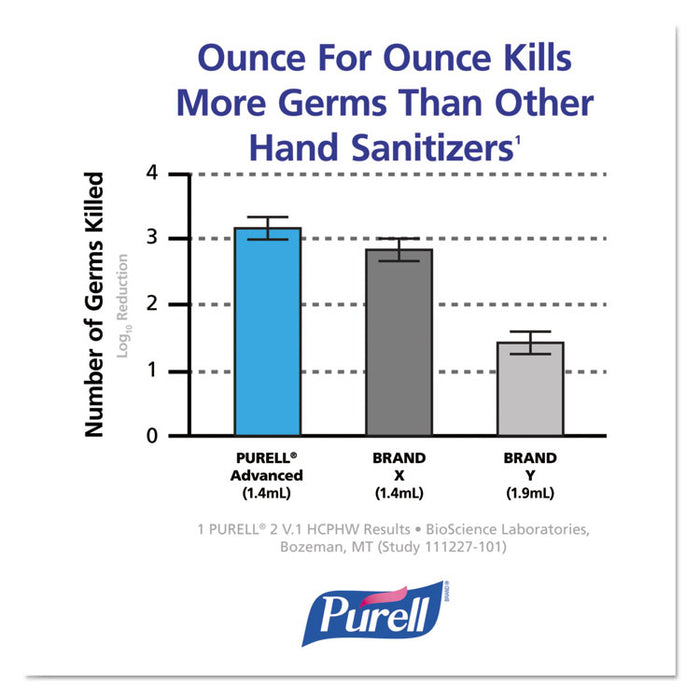 Advanced Hand Sanitizer Refreshing Gel, Clean Scent, 1 oz Bottle, 250/Carton