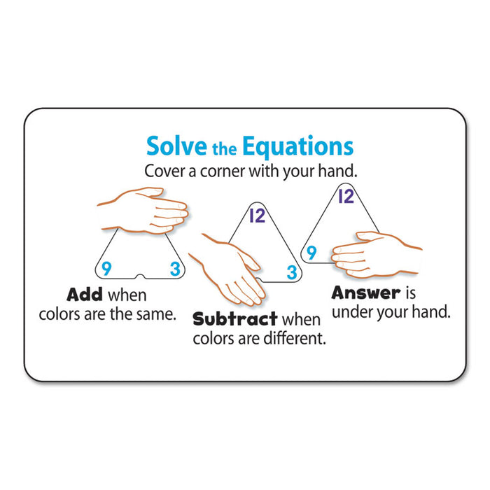 Addition/Subtraction Three-Corner Flash Cards, 6 & Up, 48/Set