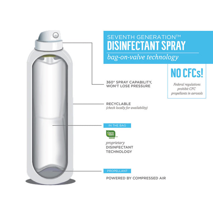 Disinfectant Sprays, Eucalyptus/Spearmint/Thyme, 13.9 oz Spray Bottle, 8/Carton