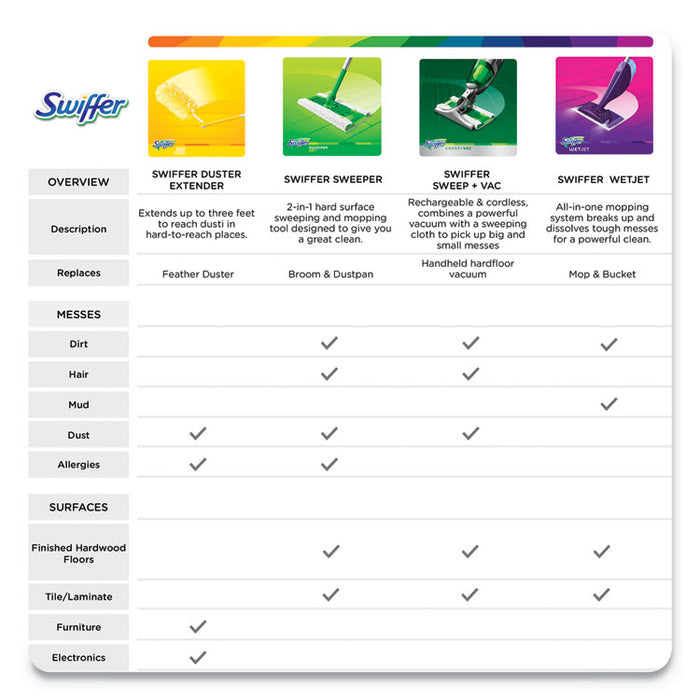 WetJet System Cleaning-Solution Refill, Citrus Scent, 1.25 L Bottle