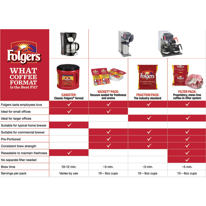 Coffee, Classic Roast Decaffeinated, 9/10oz Vacket Pack, 42/Carton