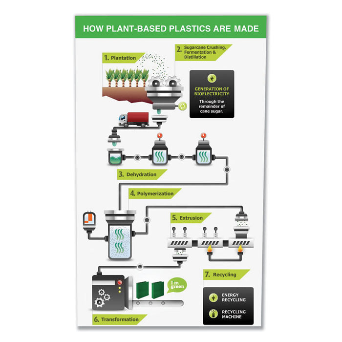 Earth's Choice Biobased Round Ring View Binder, 3 Rings, 0.5" Capacity, 11 x 8.5, White