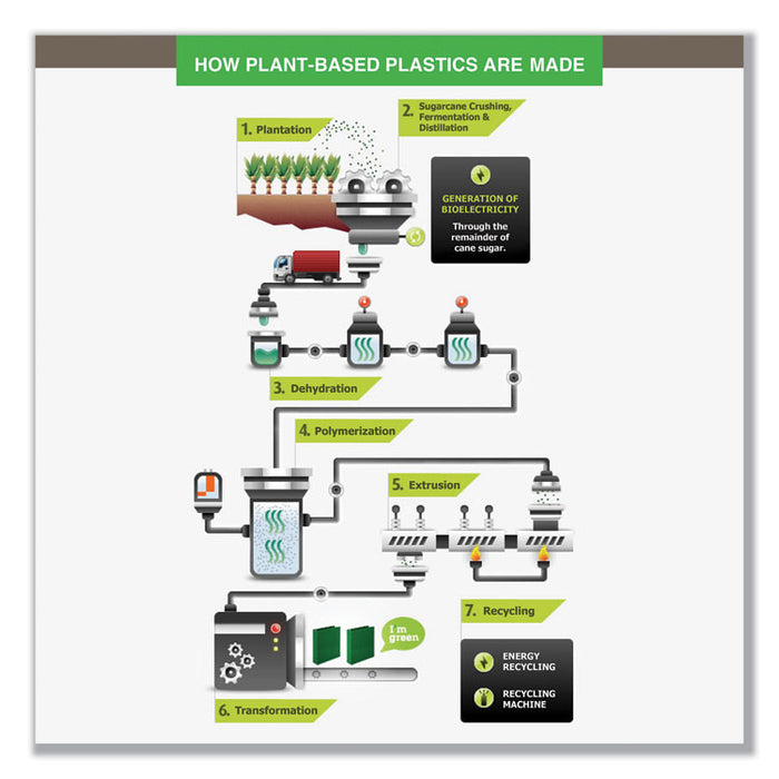Earth's Choice Biobased Locking D-Ring Reference Binder, 3 Rings, 5" Capacity, 11 x 8.5, Black