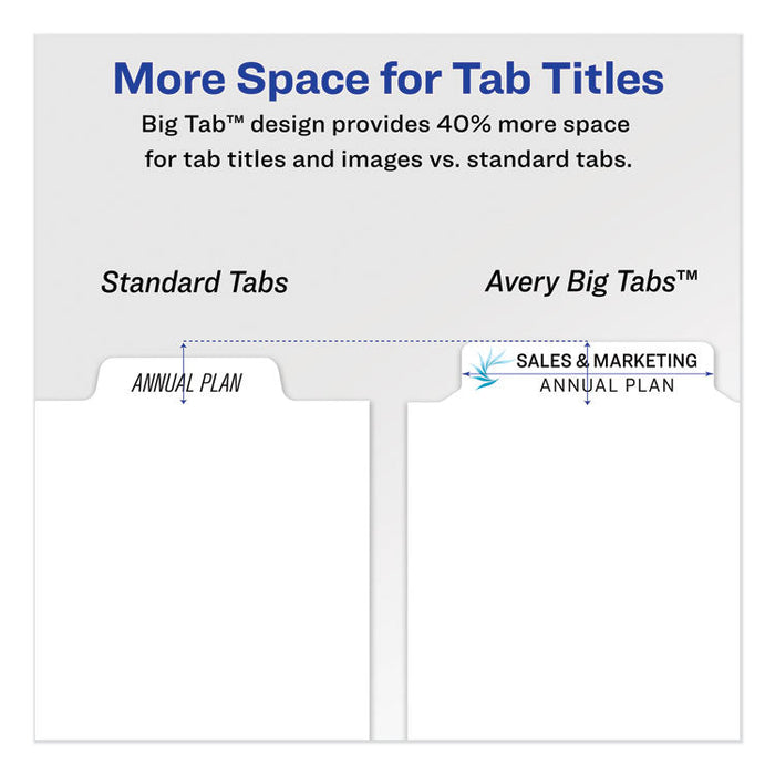 Print and Apply Index Maker Clear Label Dividers, 8 White Tabs, Letter, 5 Sets