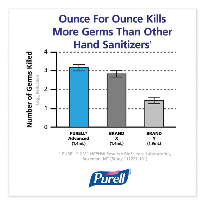 Advanced Hand Sanitizer Refreshing Gel, Clean Scent, 450 ml, 8/Carton