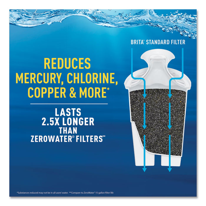 Water Filter Pitcher Advanced Replacement Filters, 3/Pack, 8 Packs/Carton