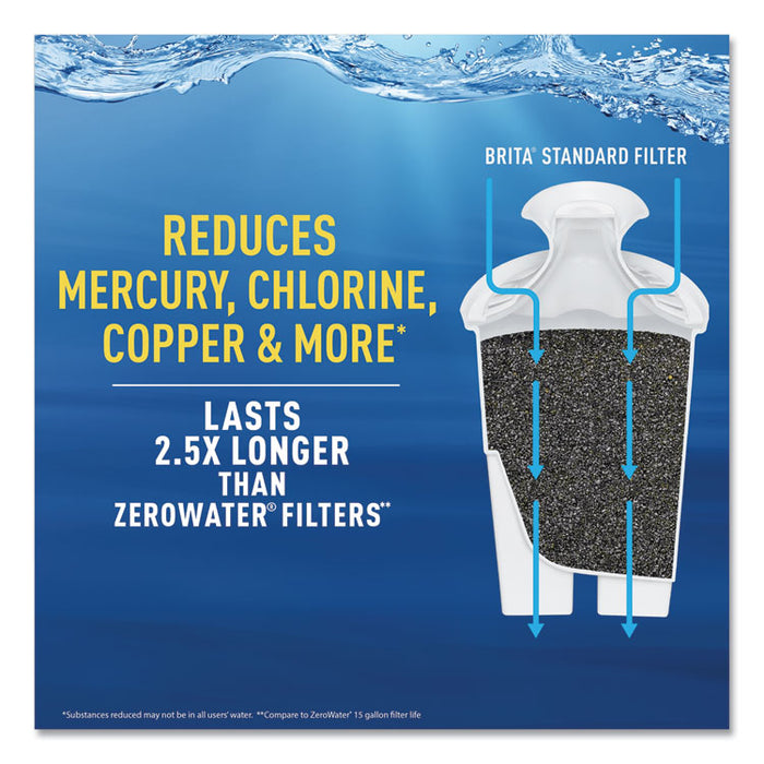 Classic Water Filter Pitcher, 40 oz, 5 Cups