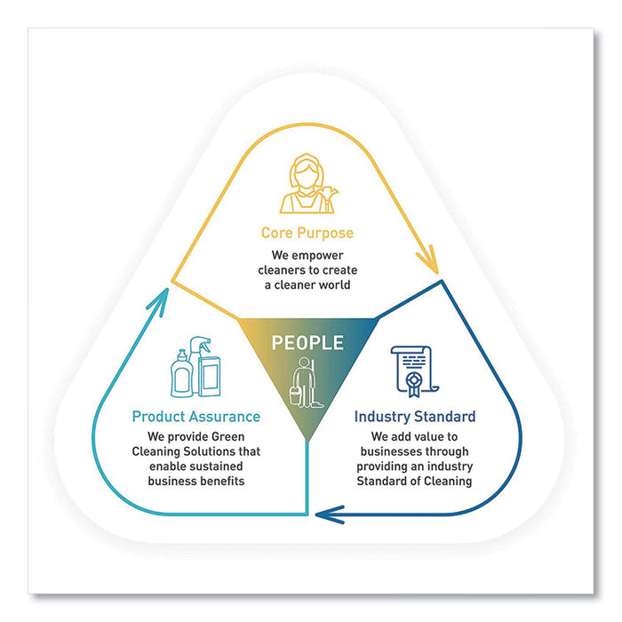 Wood Cleaner, Lemon Chamomile Scent, 32 oz Bottle, 8/Carton