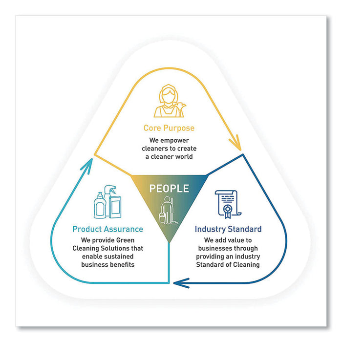 Wood Cleaner, Lemon Chamomile Scent, 32 oz Bottle
